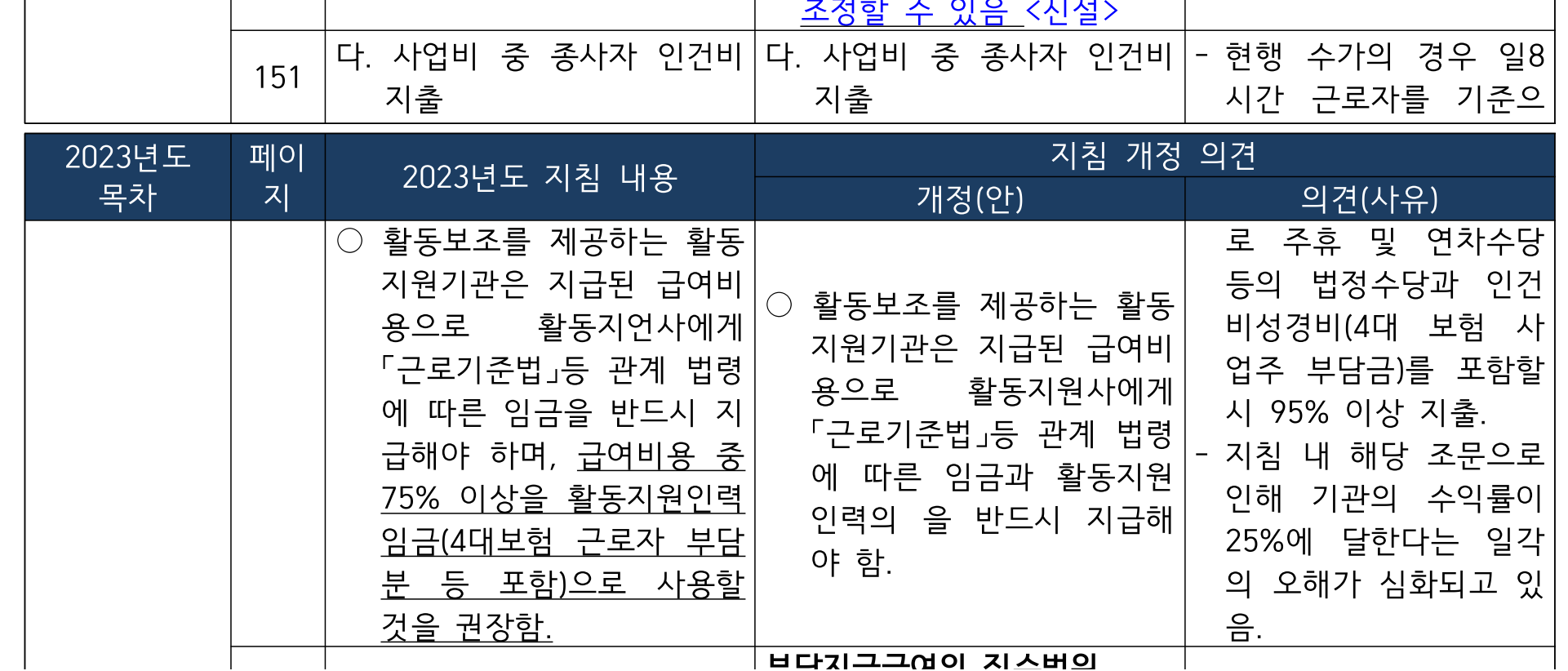 한자협 2024년 총회자료